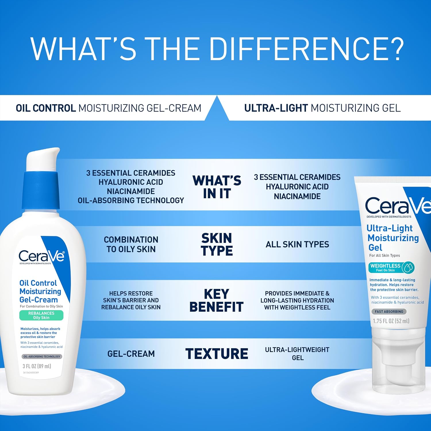 CeraVe Oil Control Gel-Cream Face Moisturiser with Niacinamide 3 oz - view 6